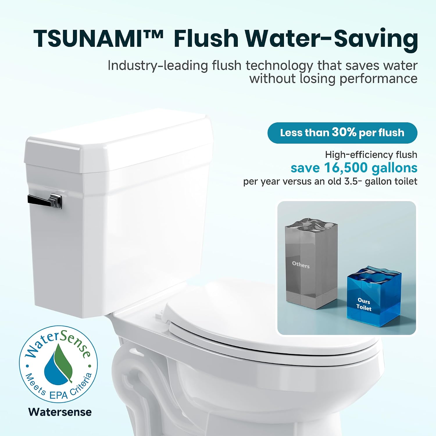Two Piece Toilets for Bathrooms, Elongated Toilet with 17' Chair Height Soft Close Seat, 1.27 GPF Power Flush, Nano Self-Cleaning Glaze, WaterSense/1000g Map Certified, White ADA toilet 12' Rough In