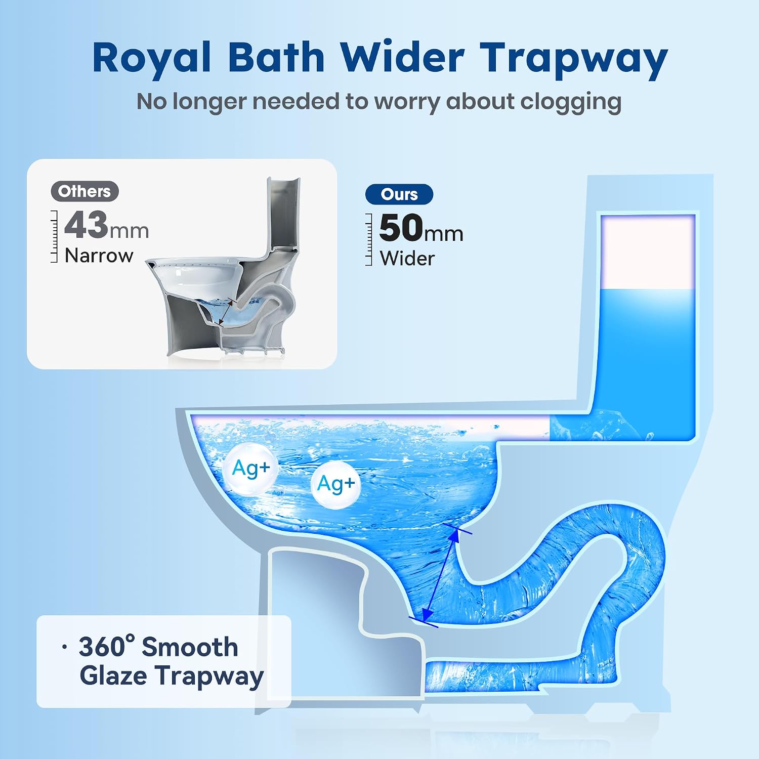 17.3' ADA Comfort Height Toilets with Hidden Drainage Port, 14' Wide Bowl Two Piece Toilets for Bathrooms, Tall Height, 1.28 GPF Single Power Flush Toilet with Jet Flush, 12' Rough In
