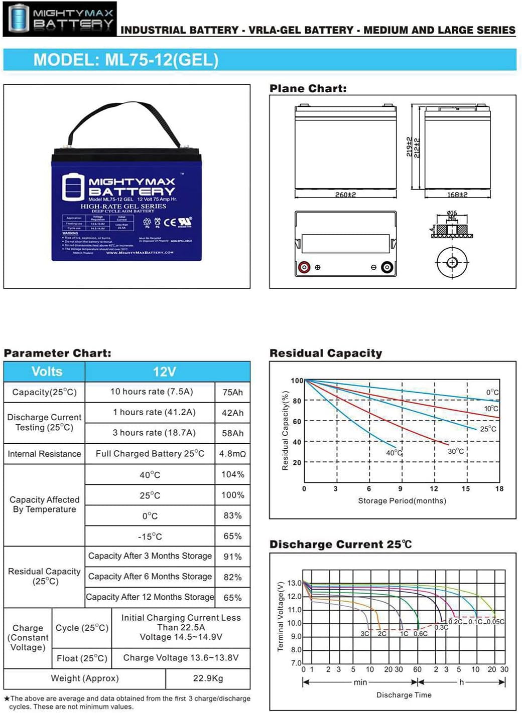 Mighty Max Battery 12V 75AH GEL Battery Replacement for Scooter Wheelchair Mobility