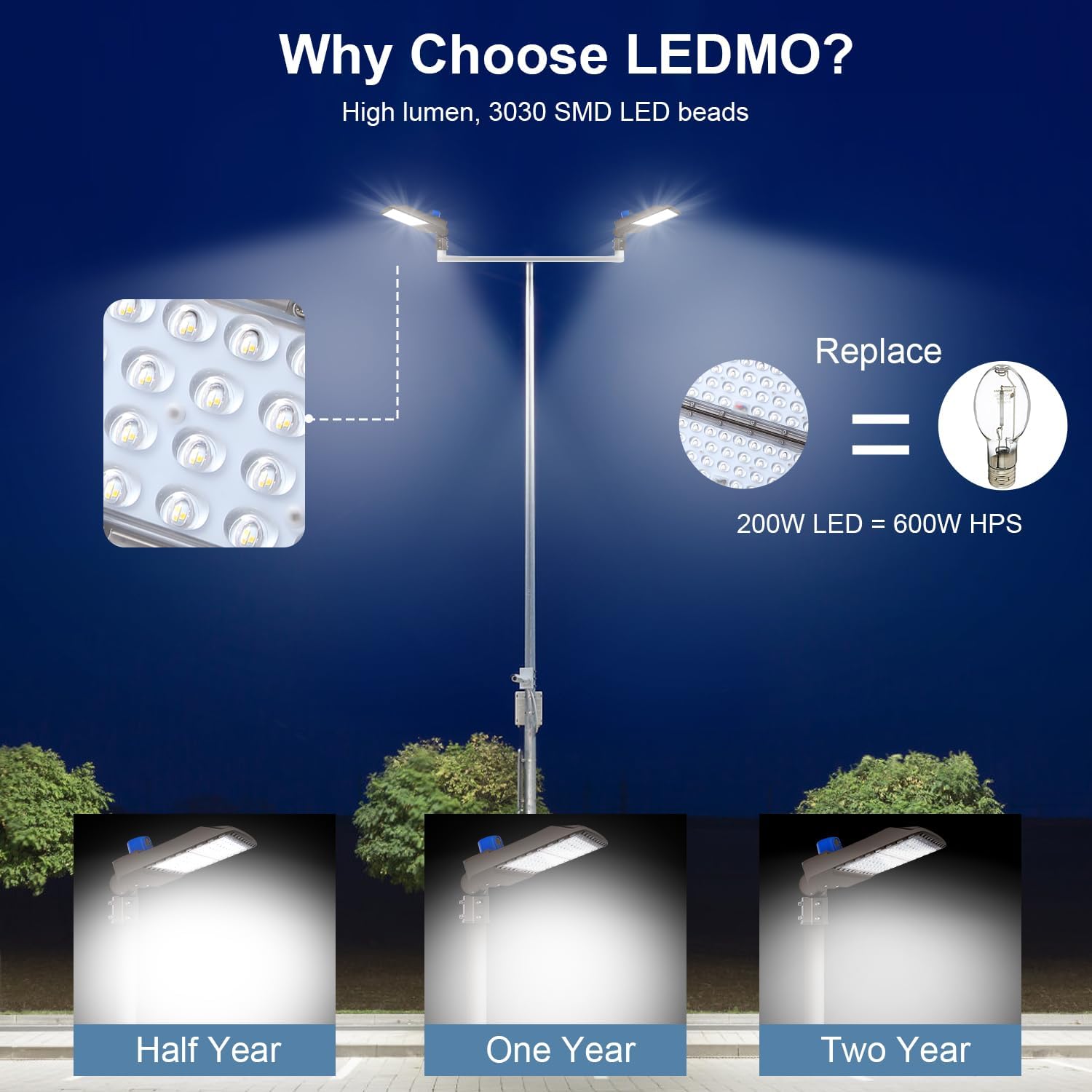 ledmo 200W LED Parking Lot Lights 5000K Street Shoebox Pole Lights Waterproof 26000LM Super Bright Dusk to Dawn Outdoor Commercial Area Flood Security Lighting Slip Fitter for Stadium Sport Garage