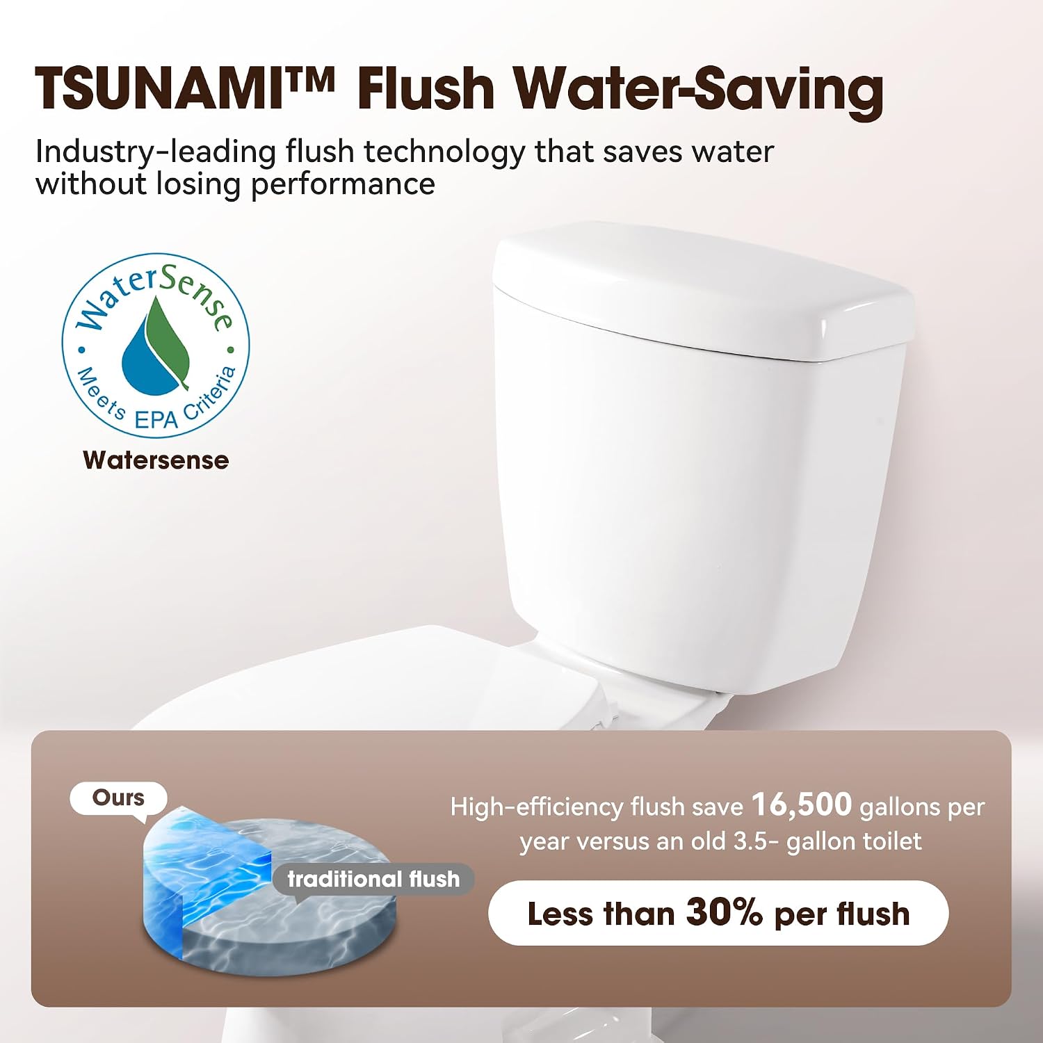 17' Comfort Height Toilet with Soft close seat, Two piece Toilets for Bathroom, Nano Self-Cleaning Glaze, 1.01 GPF Powerful Single Flush, Easy to Clean & Install, ADA Height, 12' Rough-In