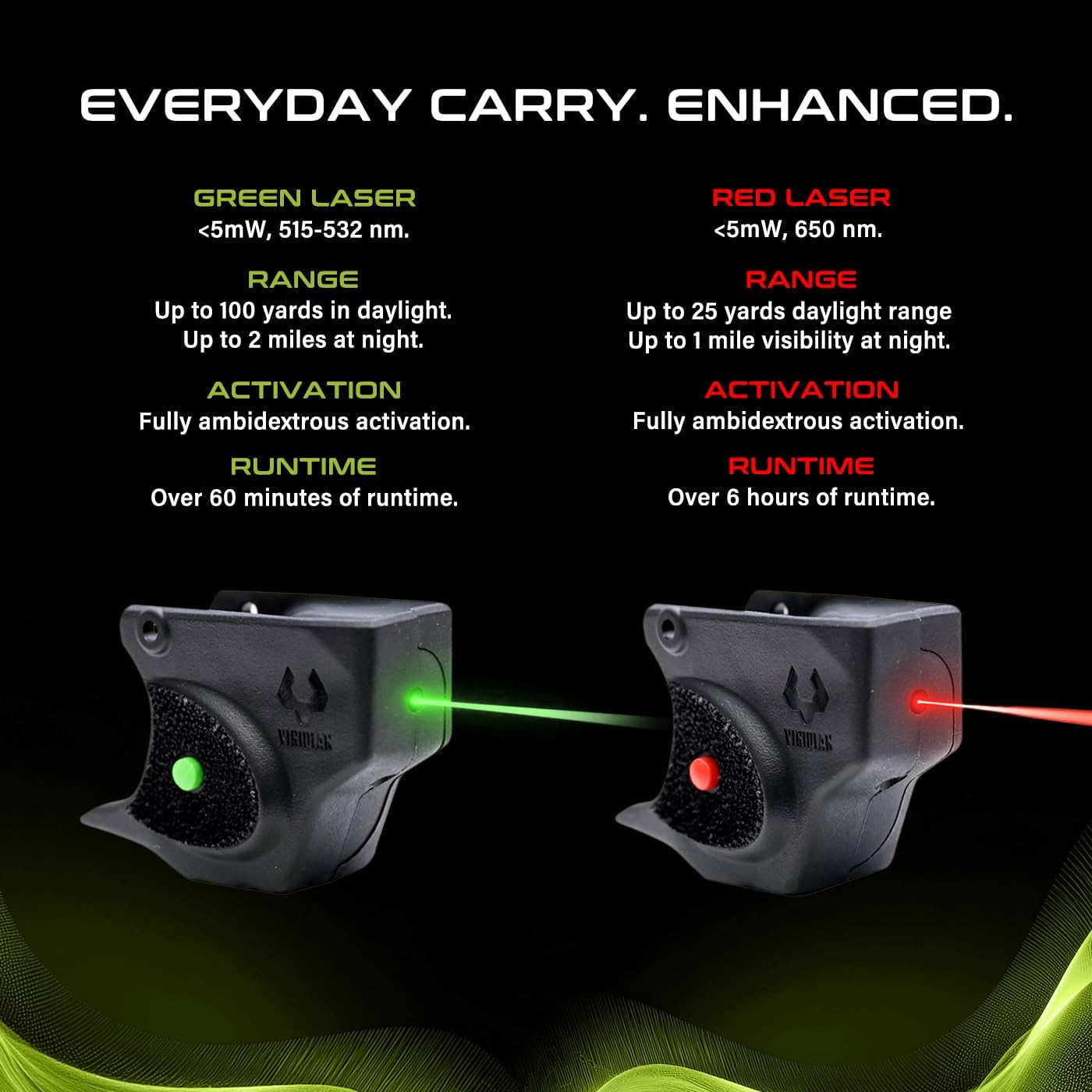 Viridian E Series Green Laser Sight, Custom Gun Fits, Railed or Non-Railed Pistols, Class 3R Green Laser Sight, 5mW Output