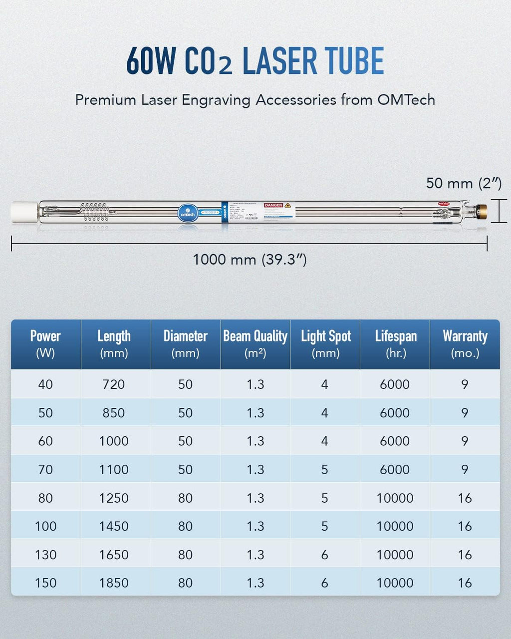OMTech 60W CO2 Laser Tube for Laser Engraver & Cutter Machine, 1000mm 50mm Dia Laser Cutter Tube with Metal Head 6000hr MTTF, Laser Cutting Engraving Machine Replacement Tube for Wood Acrylic Stone