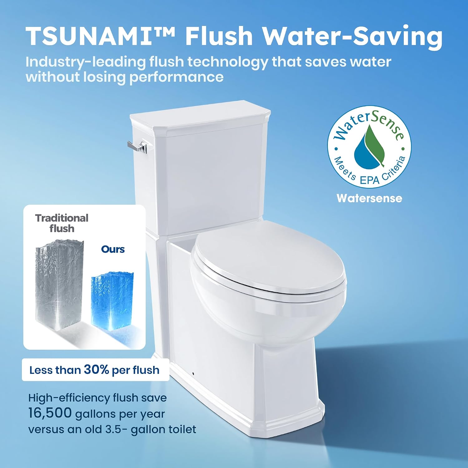 17.3' ADA Comfort Height Toilets with Hidden Drainage Port, 14' Wide Bowl Two Piece Toilets for Bathrooms, Tall Height, 1.28 GPF Single Power Flush Toilet with Jet Flush, 12' Rough In