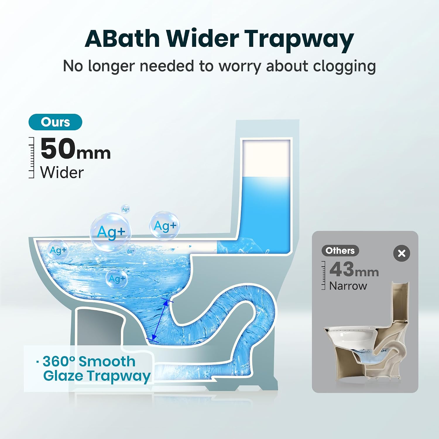 Two Piece Toilets for Bathrooms, Elongated Toilet with 17' Chair Height Soft Close Seat, 1.27 GPF Power Flush, Nano Self-Cleaning Glaze, WaterSense/1000g Map Certified, White ADA toilet 12' Rough In