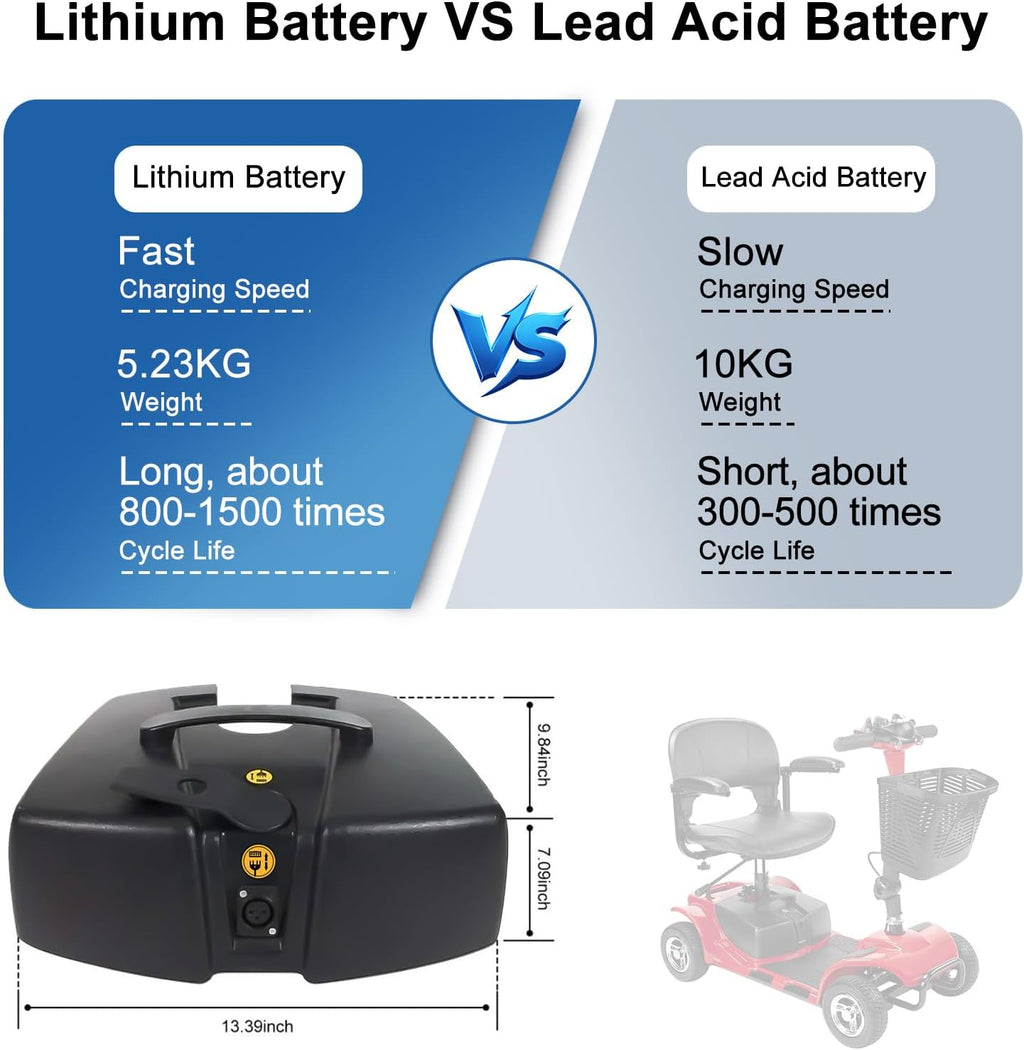 24V 12AH 24AH Mobility Scooter Lithium High Performance Battery Replacement for Vive 3 or 4 Wheel Compatible with VOCIC Folding Wheelchair with Seat - Including Charger (24V 24Ah)