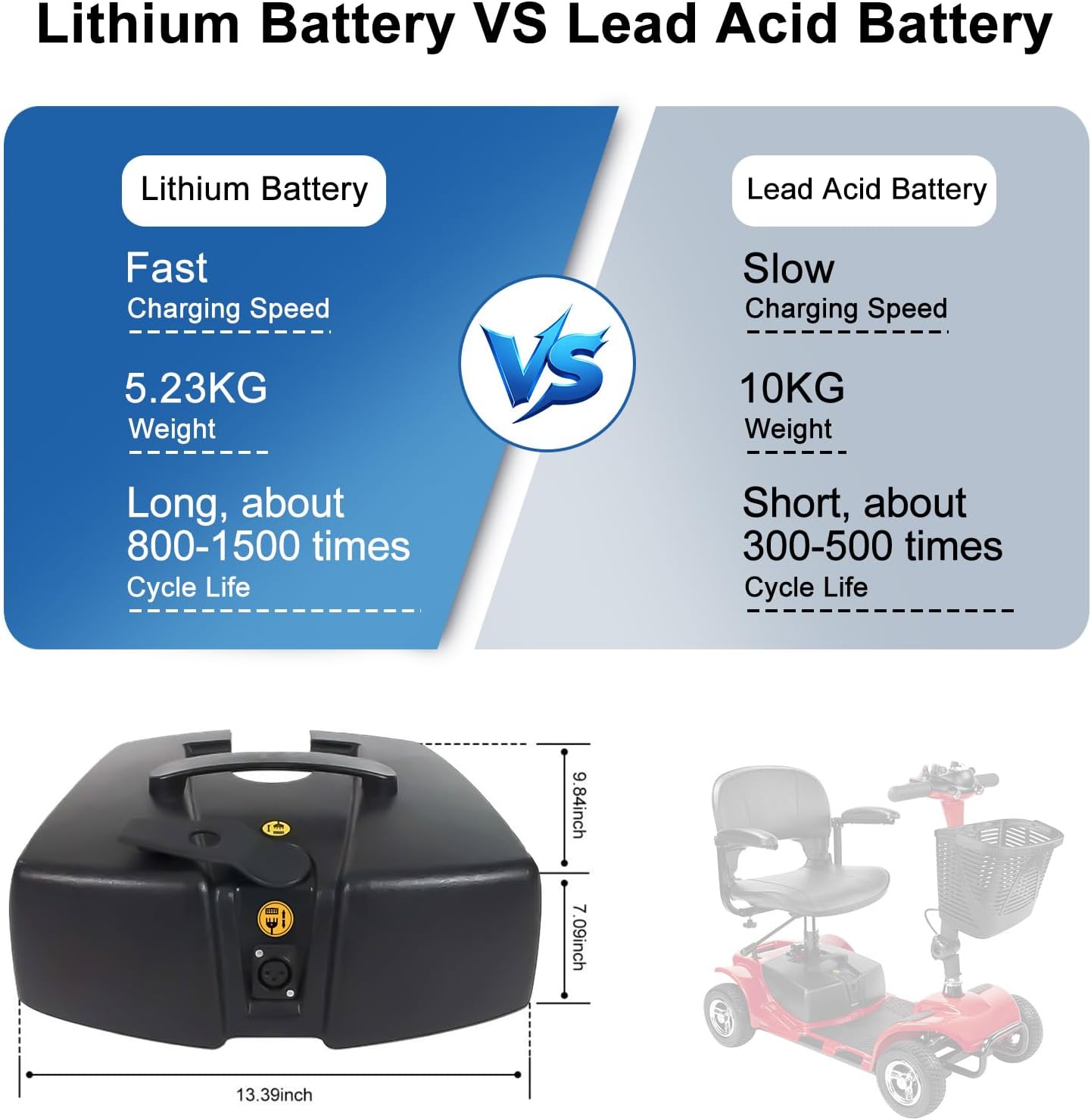 24V 12AH 24AH Mobility Scooter Lithium High Performance Battery Replacement for Vive 3 or 4 Wheel Compatible with VOCIC Folding Wheelchair with Seat - Including Charger (24V 24Ah)