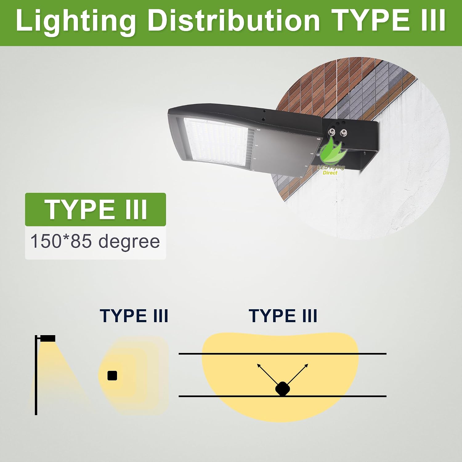 480V 150W LED Parking Lot Light, 5000K 21000LM [Eqv 500W HPS] LED Shoebox Light with Yoke Mount, Outdoor Flood Light, IP65 20KV Surge Protection, AC 277-480V, UL Listed