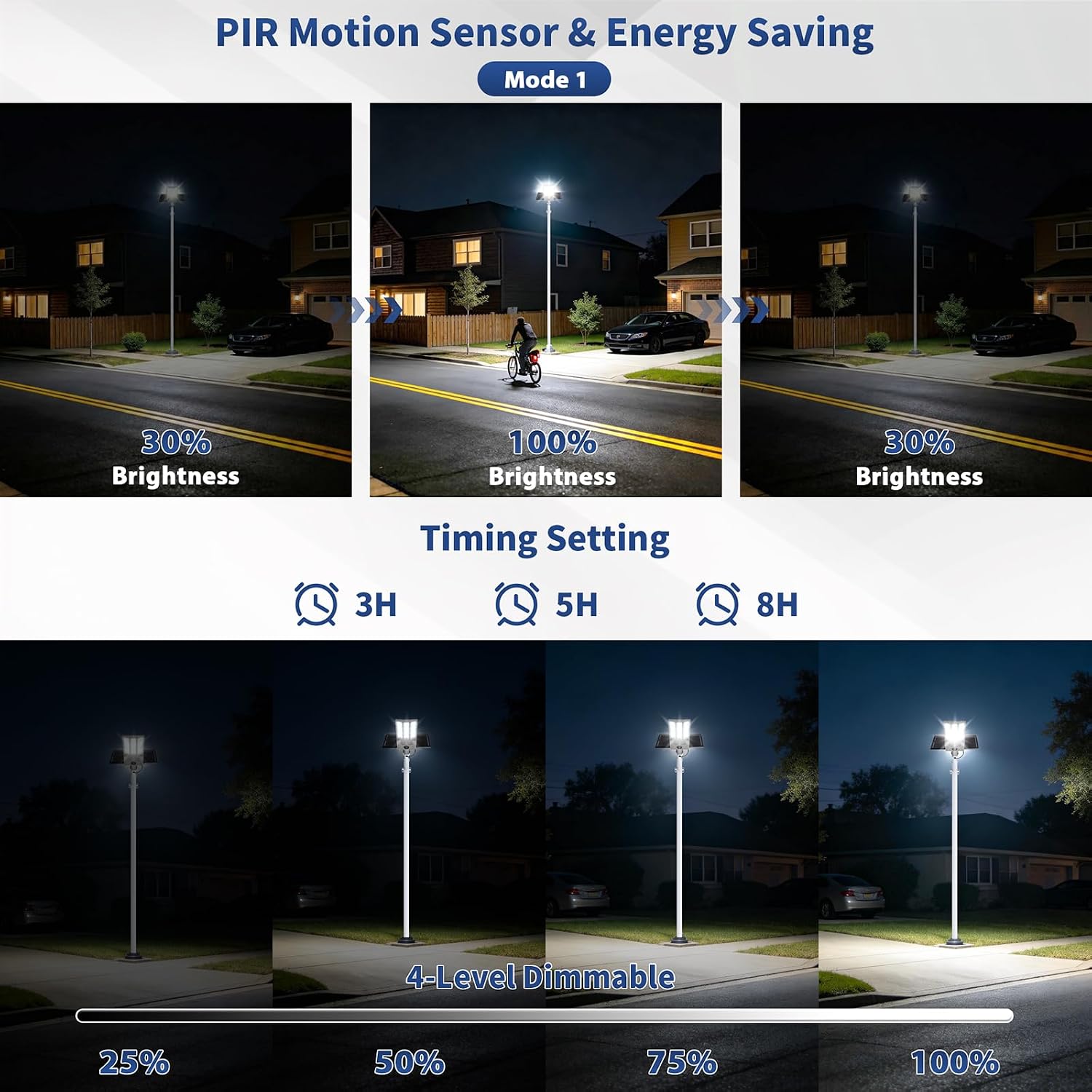 12000W Solar Street Light, Aluminum Commercial Parking Lot Lights with Motion Sensor, 6500K Dusk to Dawn Solar Lights Outdoor Waterproof, Heavy Duty Security Flood Light for Driveway Yard Court, Gray