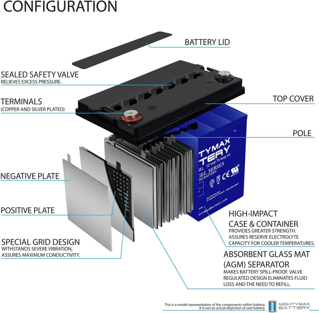 Mighty Max Battery 12V 75AH GEL Battery Replacement for Scooter Wheelchair Mobility