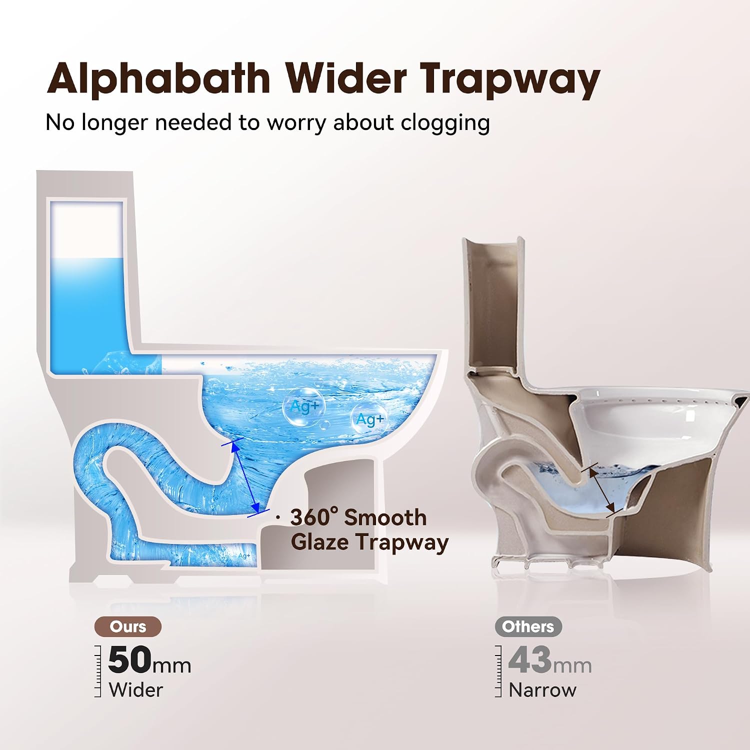 17' Comfort Height Toilet with Soft close seat, Two piece Toilets for Bathroom, Nano Self-Cleaning Glaze, Dual Flush 0.8/1.28 GPF, Easy to Clean & Install, ADA Height, 12' Rough-In