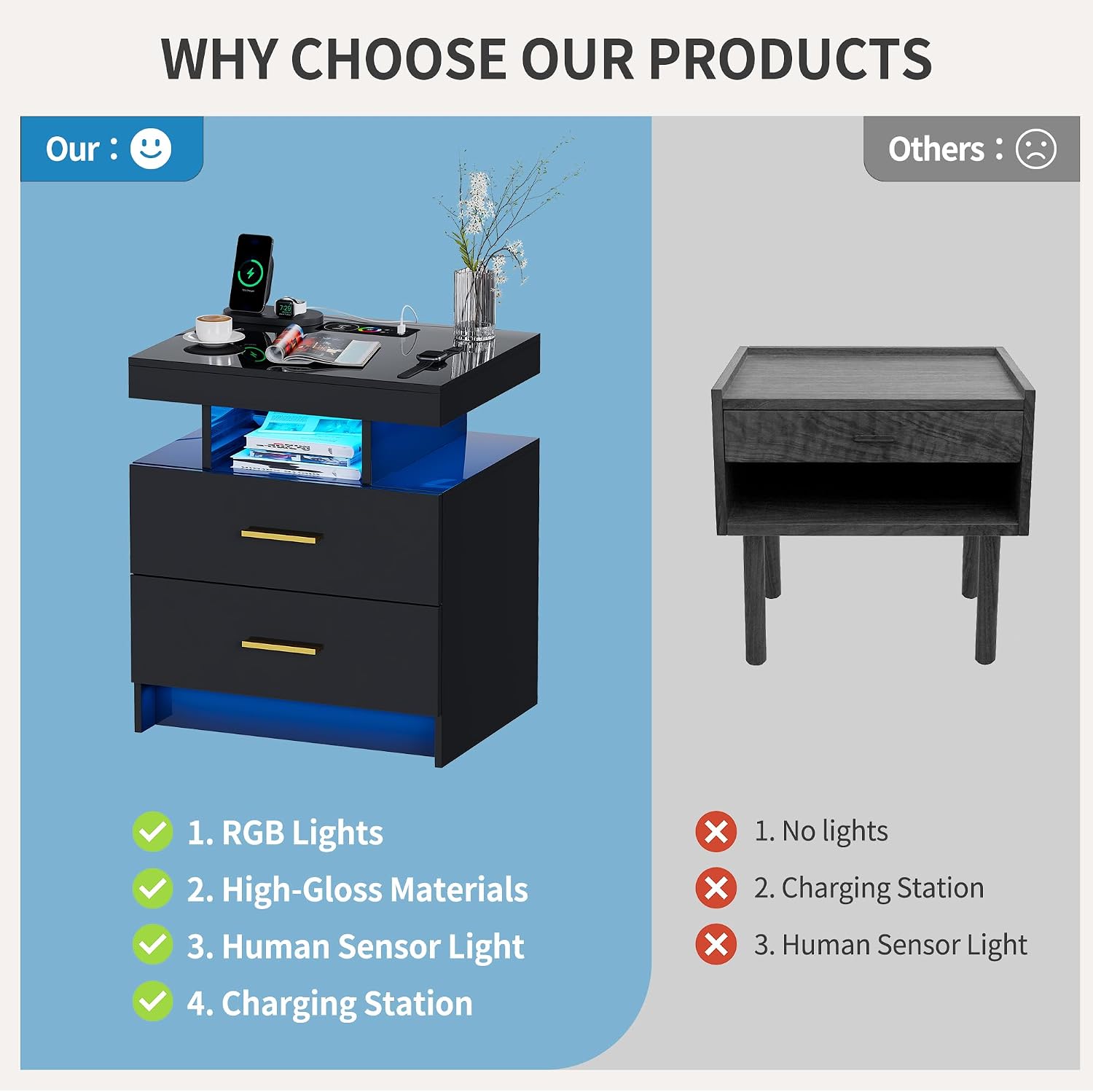 Smart Night Stand with Charging Station, Modern Black Nightstand with 24 Color Lights and 2 Drawers, LED Bedside Tables with Auto Senor,High Gloss End Side Table for Bedroom
