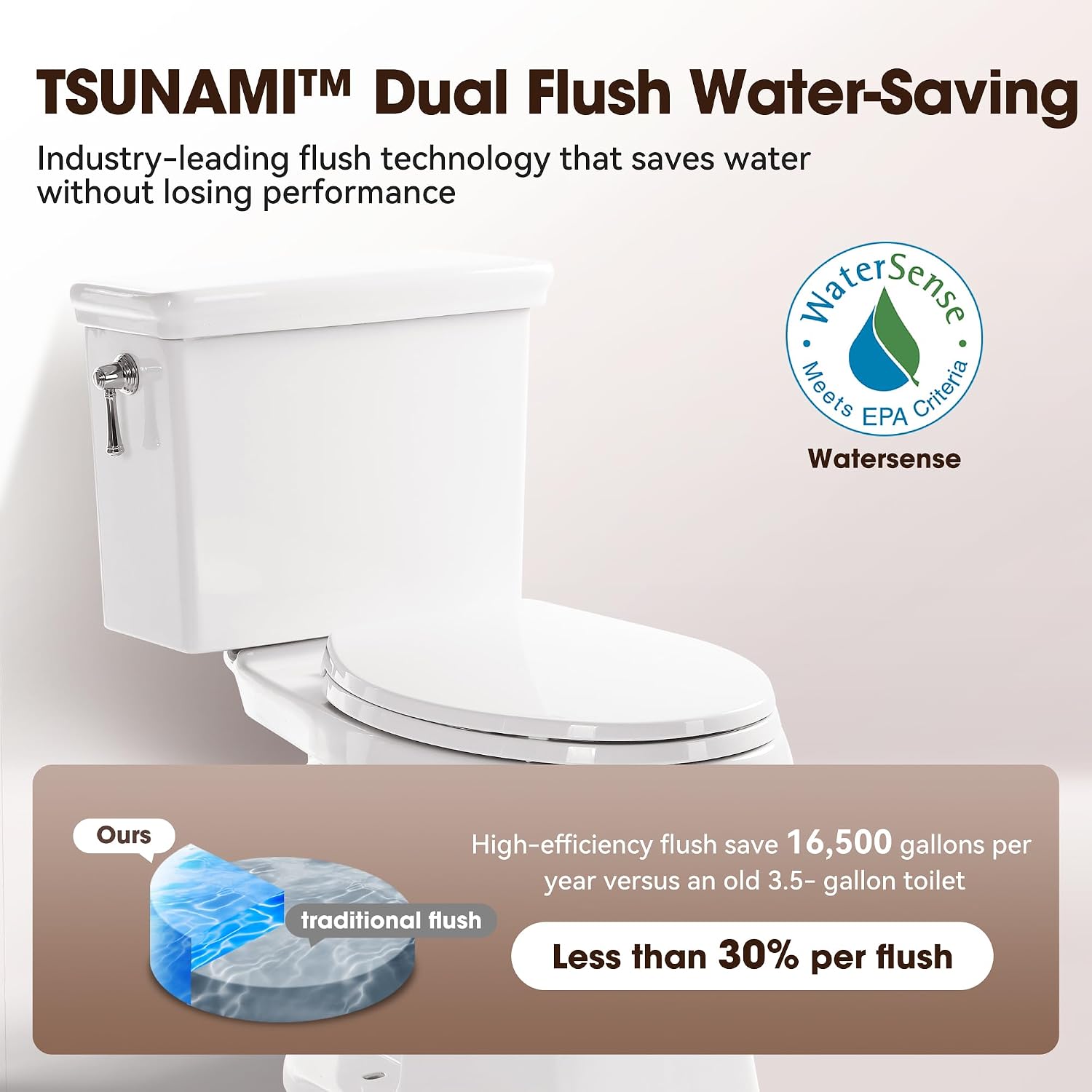 17' Comfort Height Toilet with Soft Close Seat, Two piece Toilets for Bathroom, Nano Self-Cleaning Glaze, 1.27 GPF Powerful Single Flush, Easy to Clean & Install, ADA Height, 12' Rough-In
