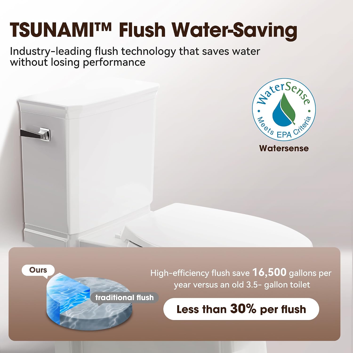 17' Comfort Height Toilet with Soft close seat, Skirted Toilets for Bathroom, Nano Self-Cleaning Glaze, 1.27 GPF Powerful Single Flush, Easy to Clean & Install, ADA Height, 12' Rough-In