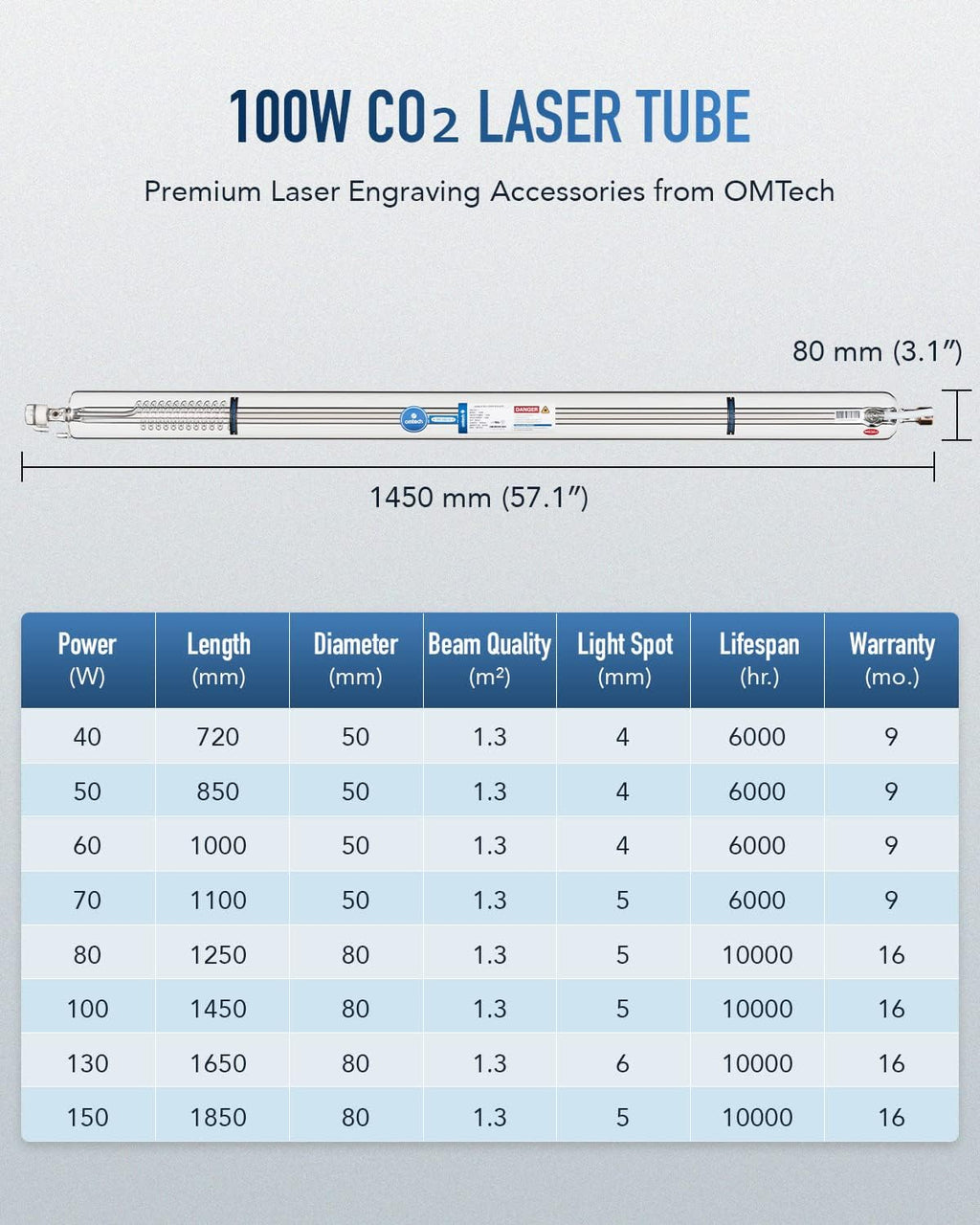 OMTech 100W CO2 Laser Tube for Laser Engraver & Cutter Machine, 1450mm 80mm Dia Laser Cutter Tube with Borosilicate Glass 10000hr MTTF, Laser Cutting Engraving Machine Replacement Tube for Wood Stone