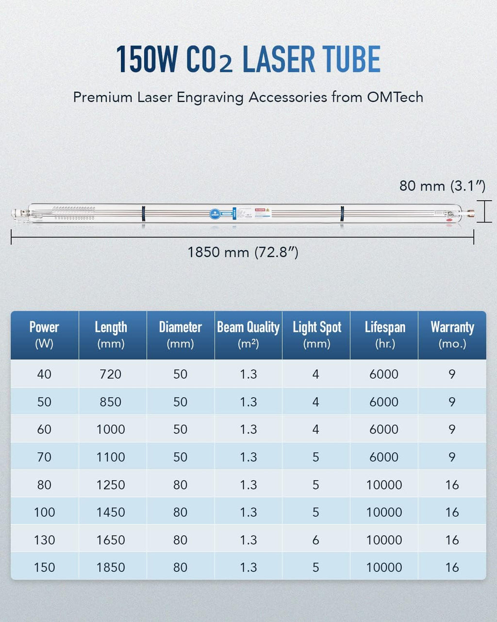 OMTech 150W CO2 Laser Tube for Laser Engraver & Cutter Machine, 1850mm 80mm Dia Laser Cutter Tube with Borosilicate Glass 10000hr MTTF, Laser Cutting Engraving Machine Replacement Tube for Wood Stone