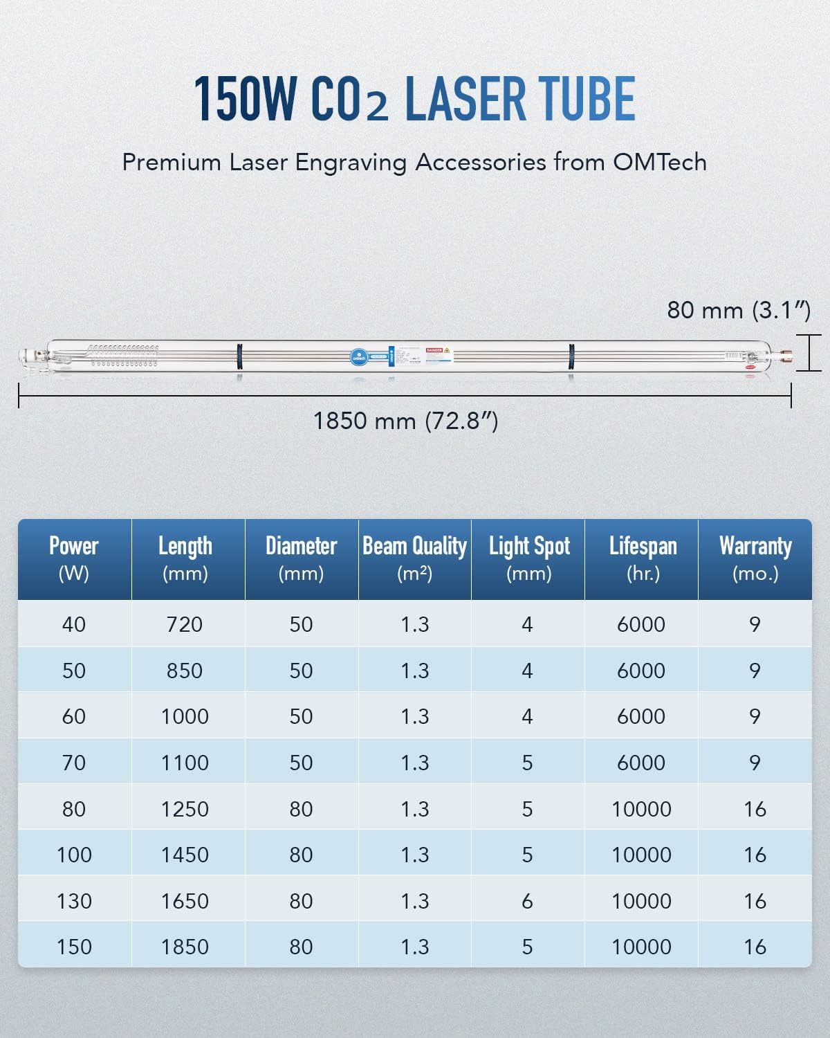 OMTech 150W CO2 Laser Tube for Laser Engraver & Cutter Machine, 1850mm 80mm Dia Laser Cutter Tube with Borosilicate Glass 10000hr MTTF, Laser Cutting Engraving Machine Replacement Tube for Wood Stone
