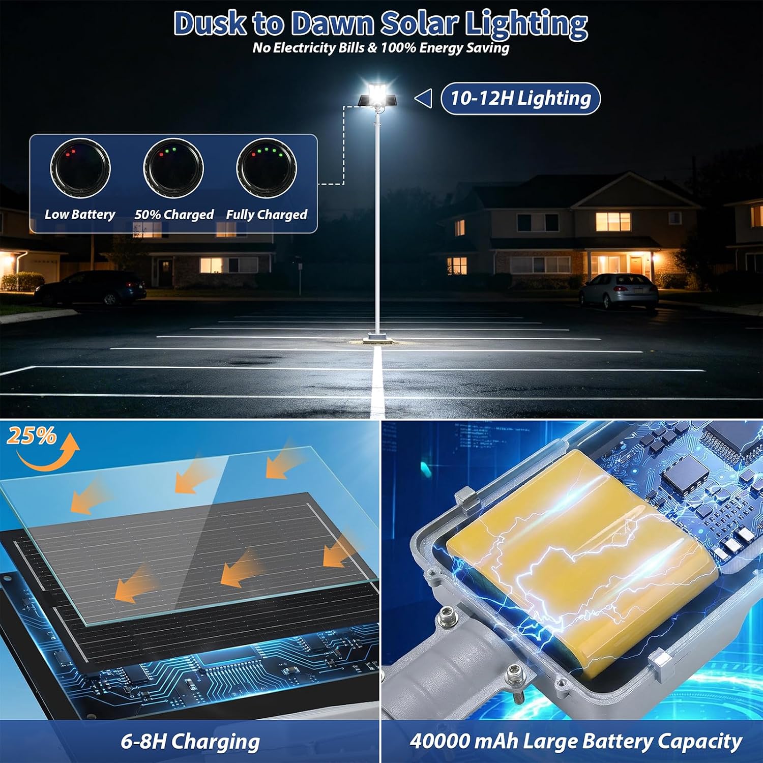 12000W Solar Street Light, Aluminum Commercial Parking Lot Lights with Motion Sensor, 6500K Dusk to Dawn Solar Lights Outdoor Waterproof, Heavy Duty Security Flood Light for Driveway Yard Court, Gray