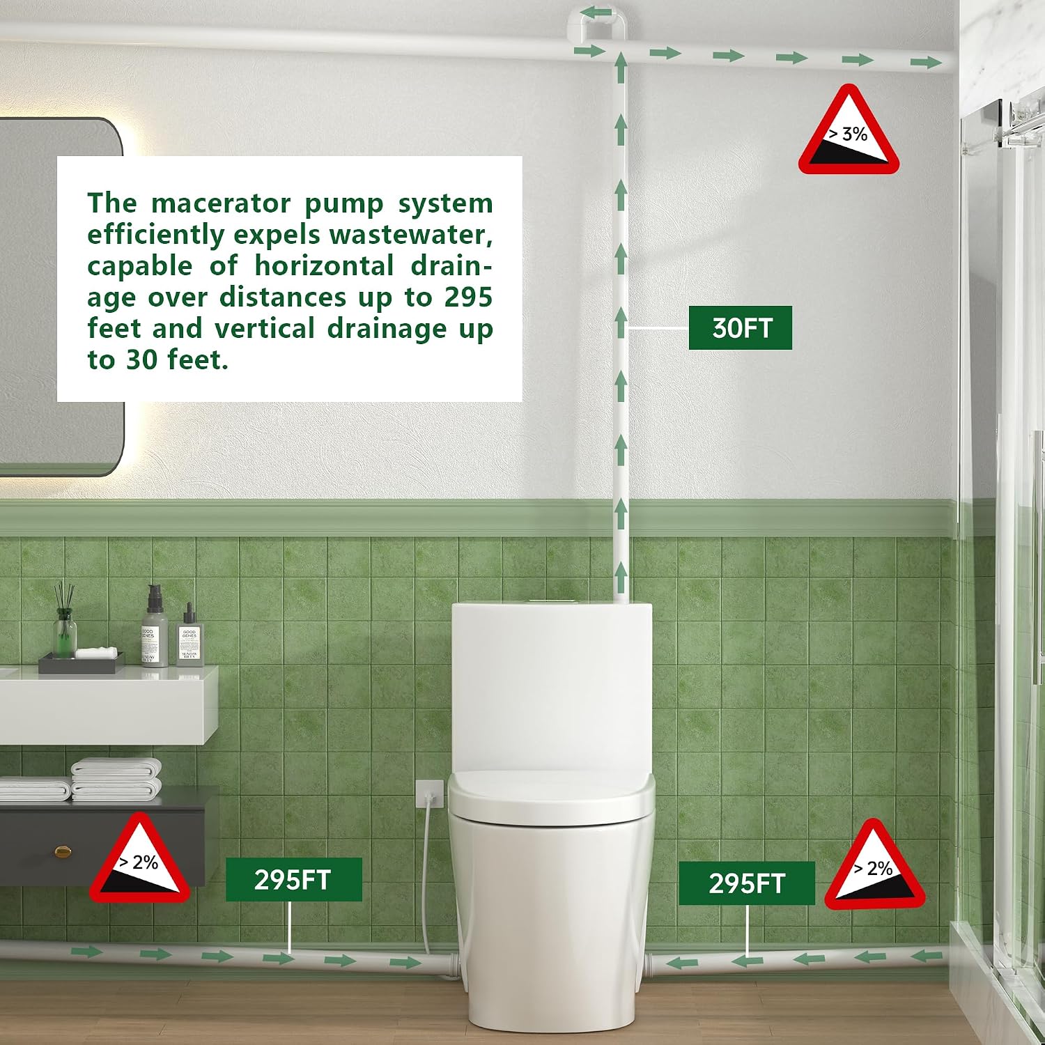 SUPERFLO 600W Macerating Toilet System, Upflush Toilets for Basement with One Piece Toilet Bowl & Soft Close Seat, Macerator Toilets Pump with 3 Inlets for Toilet, Sink & Shower