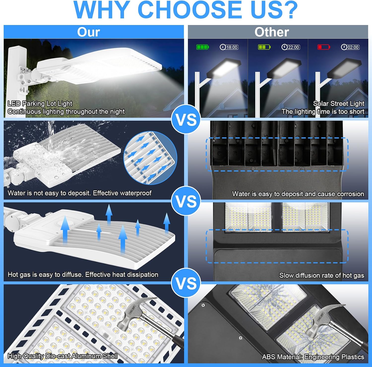 12 Pack LED Parking Lot Light 400W 320W 240W Adjustable, UL Listed 60000LM Outdoor Street Area Lighting with Photocell 100-277V IP65 5000K LED Shoebox Light Arm & Slip Fitter Mount for Street