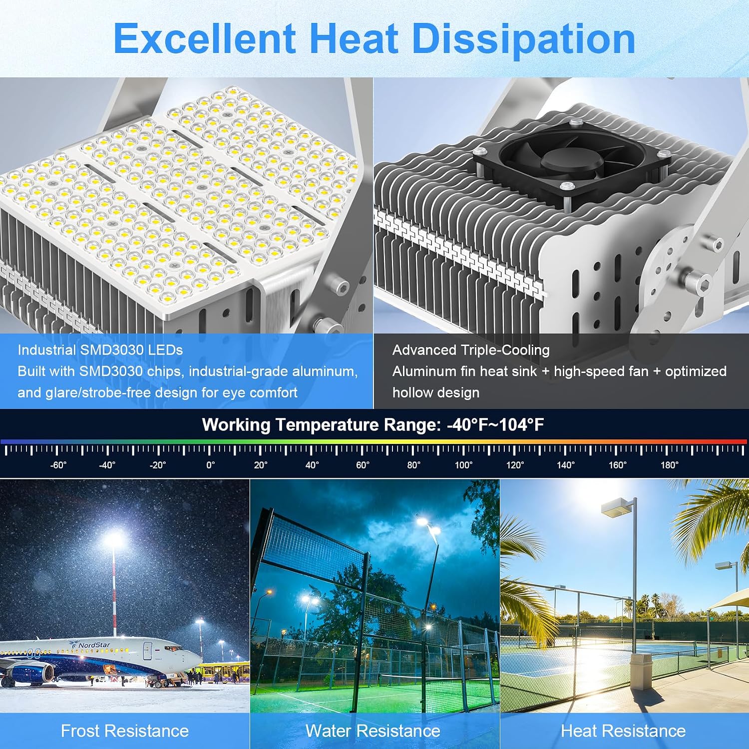 LED Retrofit Kit for Parking Lot Light, 150W 21750LM 100-277V ETL Commercial LED Shoebox Light Replacement, 5000K Daylight E39 Mogul Base LED Shoebox Retrofit Kit for Outdoor Flood Light, Tennis Court