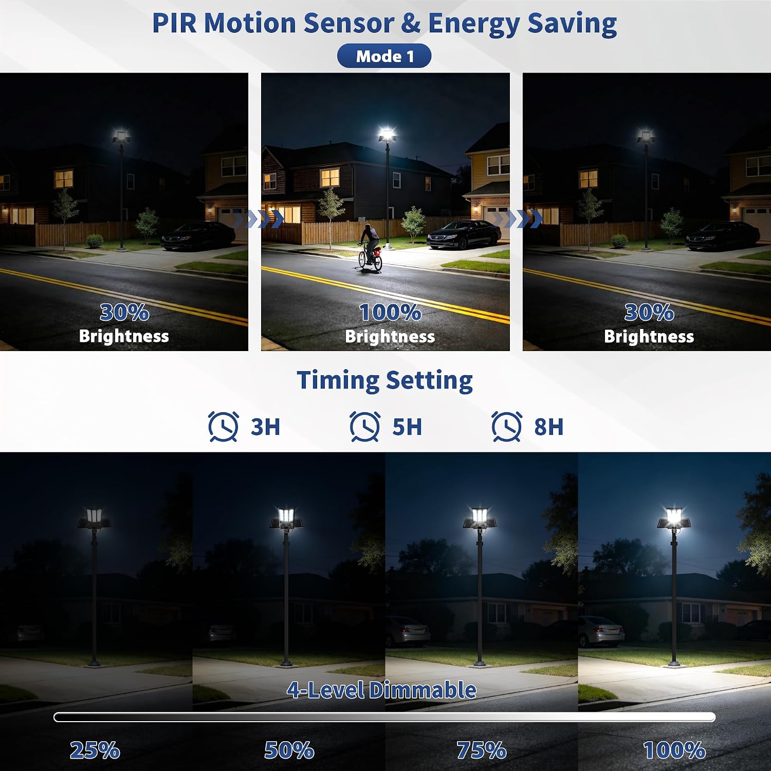 Solar Street Lights Outdoor, 12000W Solar Lights with Motion Sensor, Commercial Grade Parking Lot Lighting Waterproof, Dusk to Dawn LED Security Flood Light Ultra-Large for Driveway/Yard/Garage, Black