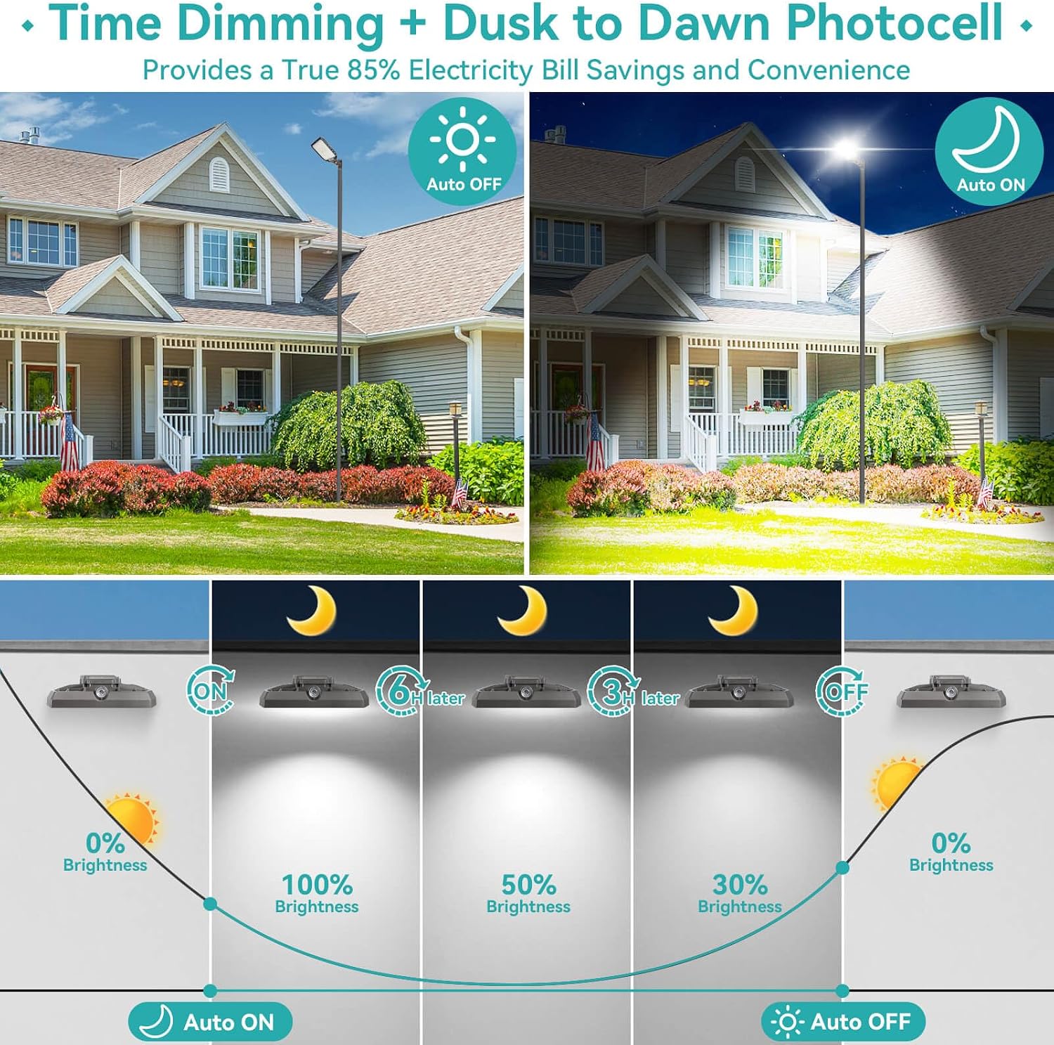 HiBay Dusk to Dawn LED Parking Lot Flood Light Outdoor, 240W 200W 180W 3CCT 38400LM Commercial Street Area Lighting 160LM/W, IP65 Photocell Security Shoebox Light,Wall or Pole Mount, 100-277V, ETL