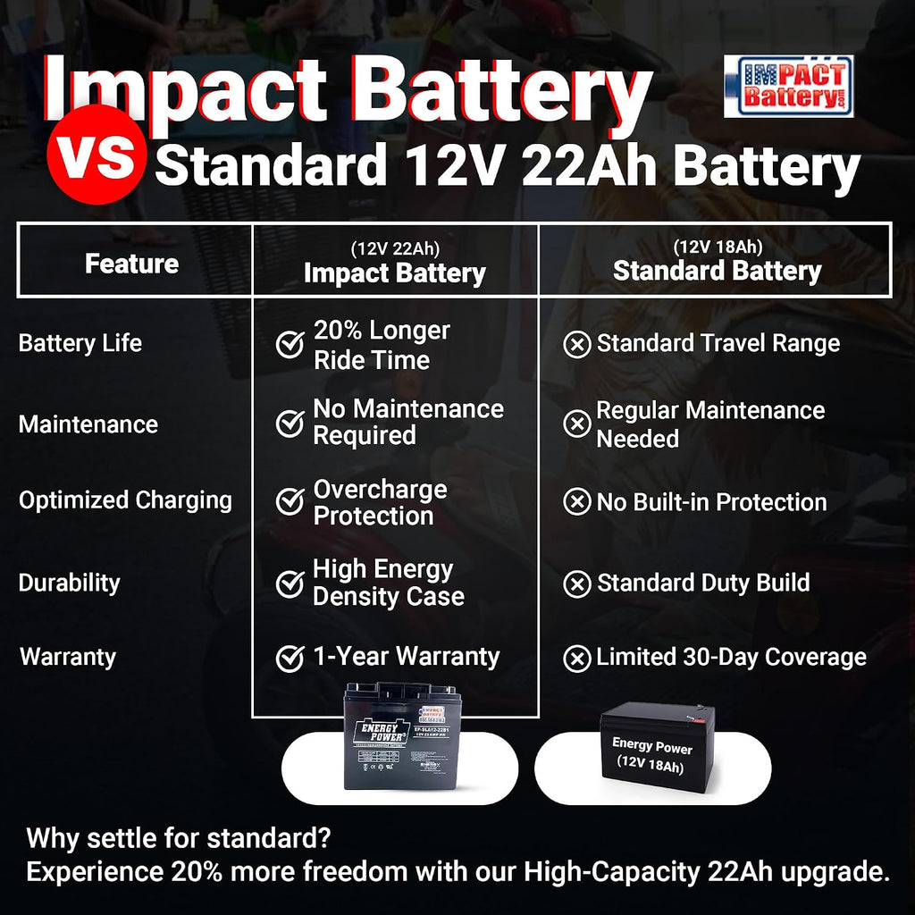 2-Pack 12V 22Ah AGM Batteries - 24V Mobility Scooter Battery Replacement (2x12V) for Go Go Elite Traveler Plus, Upgrade from 18Ah, About 20% Longer Runtime, Size 7.13' x 3.01' x 6.57'