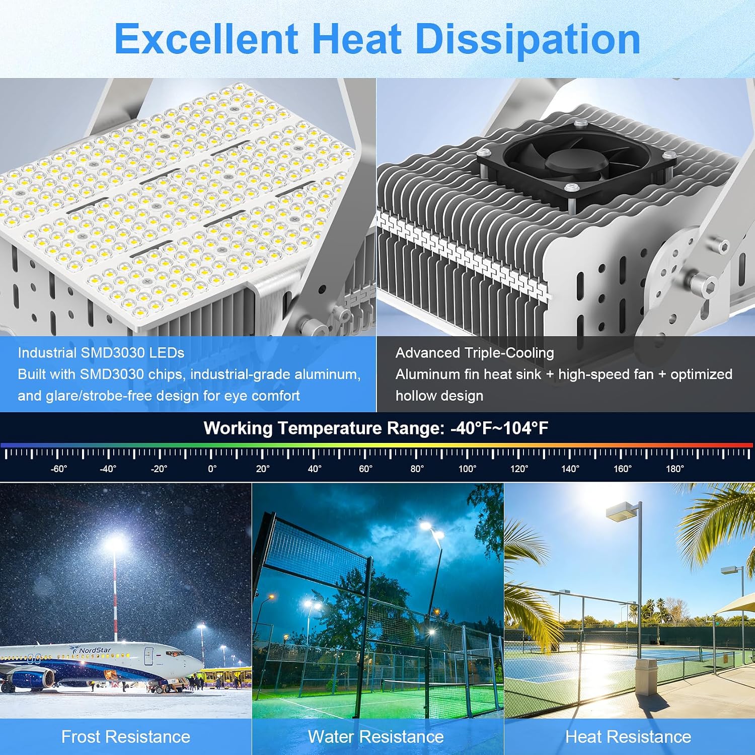 240W Shoebox LED Retrofit Kit AC100-277V LED Parking Lot Light Fixture Retrofit 5000K Replace 1000W Metal Halide ETL Listed E39 Base for Outdoor Sports Court lights Street Area Lighting Fixture