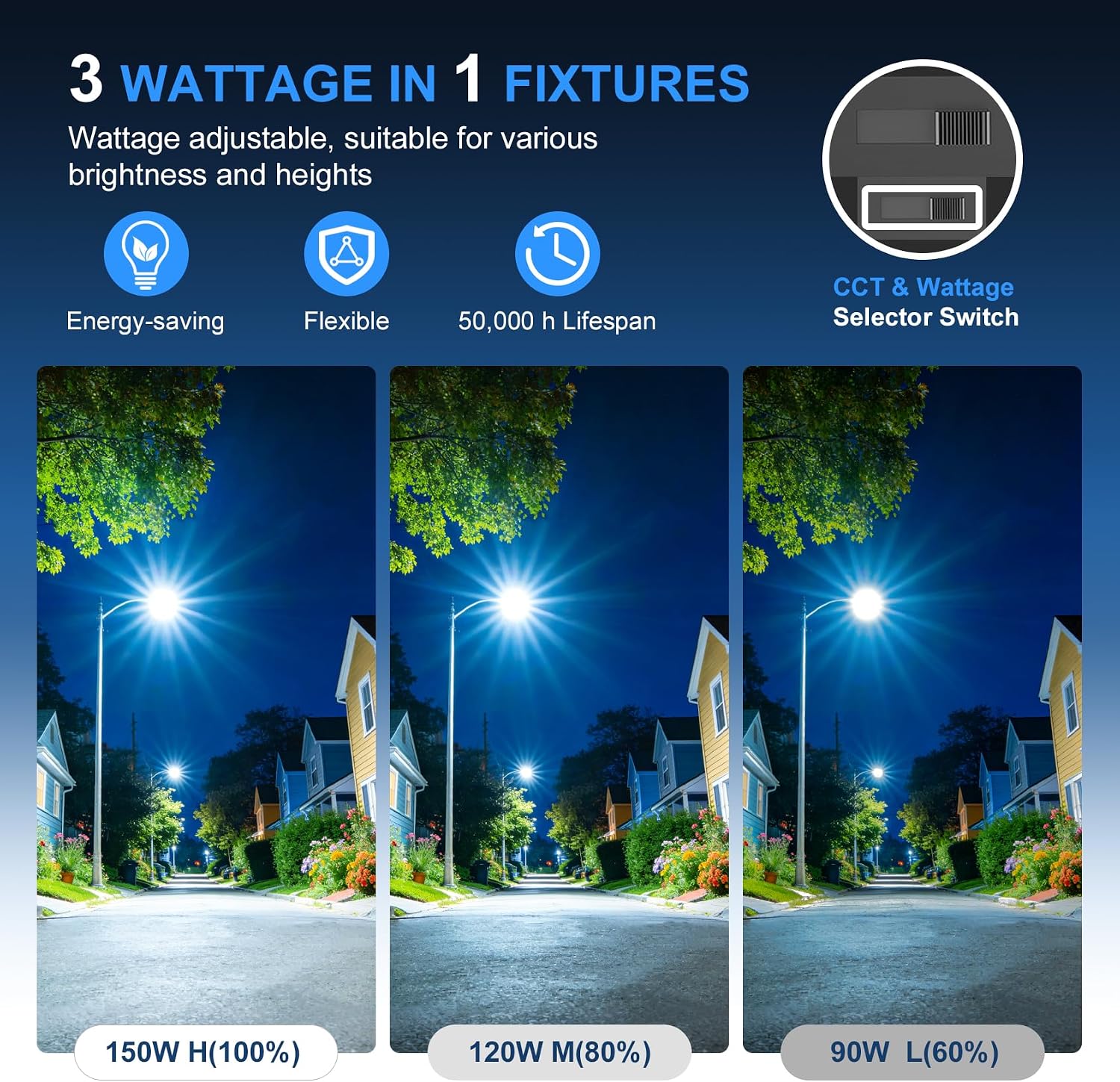 LED Parking Lot Light 150W 120W 90W Tunable & 3CCT 3000K-5000K 22500LM 0-10V Dimmable ETL Listed IP65 Shoebox Flood Light with Photocell & Slip Fitter Mount for Outdoor Commercial Area AC100-277V