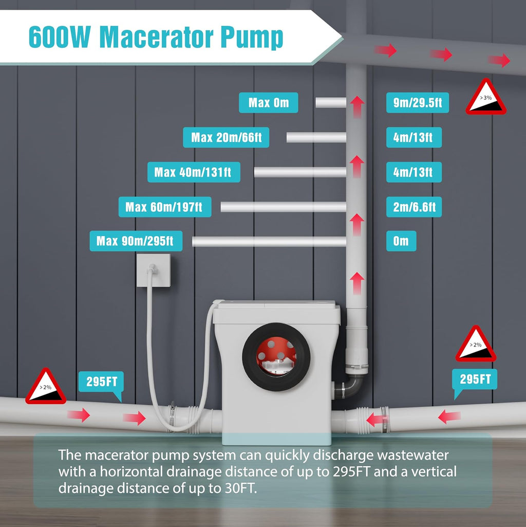 SUPERFLO Macerating Toilet System with 600W Macerator Pump, One Piece Upflush Toilet for Basement Bathroom, Rear Outlet Toilet with 3 Water Inlets for Sink, Shower & Laundry